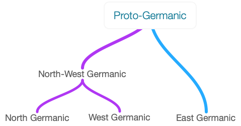 Proto-Germanic.png